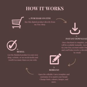 Faceless Creator Starter Kit | PLR & MRR Digital Products, Done For You DFY Canva Templates for Passive Income