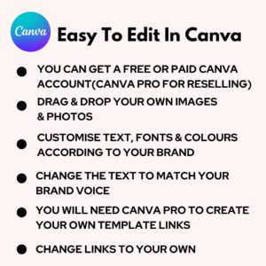 7500 pages Done for you 345 Canva Templates Bundle: Updated 2026/27 PLR Resell Rights Digital Download