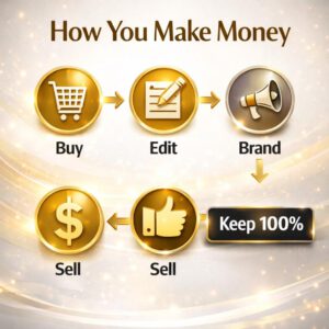 Make Money Online Ebook PLR MRR English | 111 Page Canva Editable Digital Product | Passive Income Resell Rights